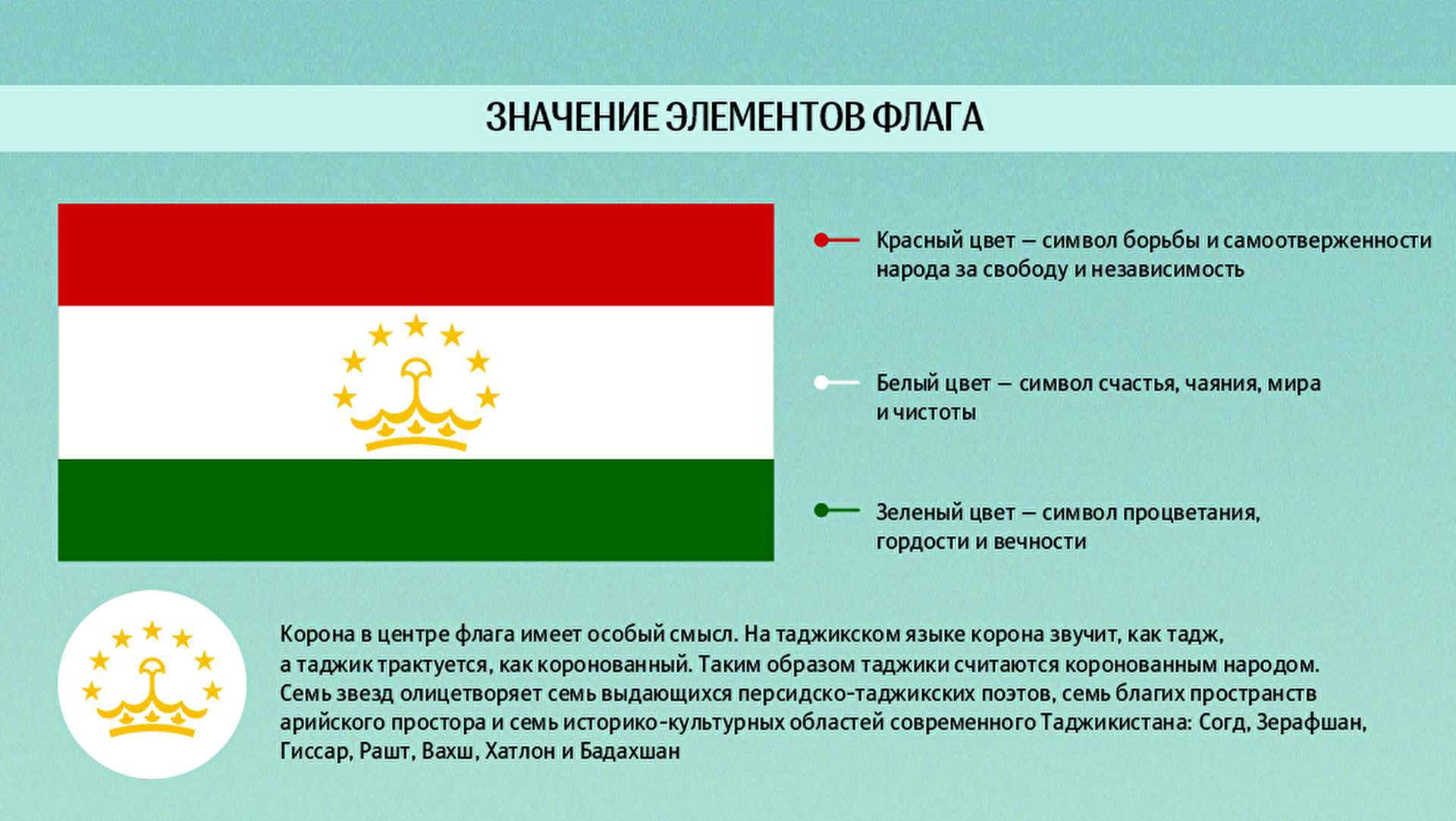 Флаг значение символов. Флаг Республики Республики Таджикистан. Что означает флаг Таджикистана. День флага Республики Таджикистан. Символы флага Республики Таджикистан.