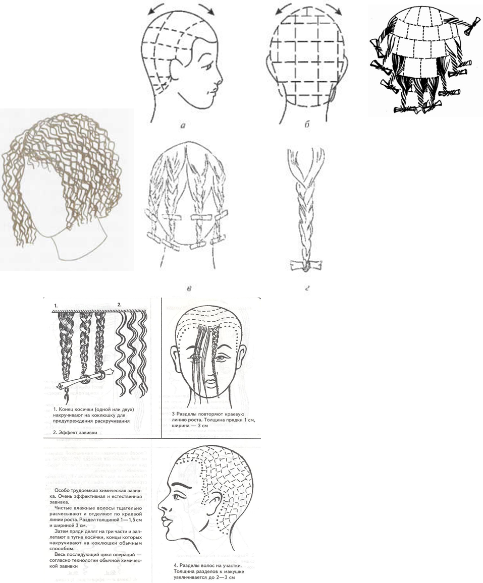 Схема спиральной химической завивки волос. Схема плетения афрокосичек. Схема плетения афрокос на голове. Схема плетения брейдов для каркаса.