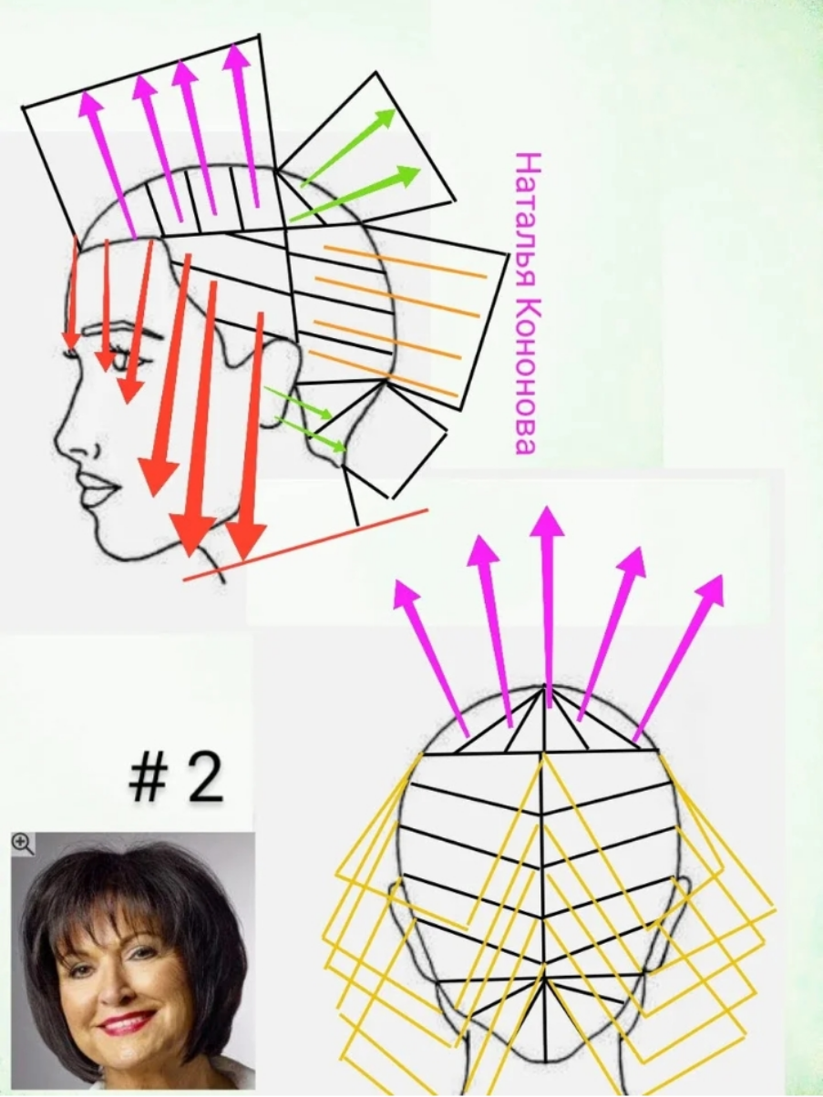 Схема стрижки каскад на короткие волосы схема