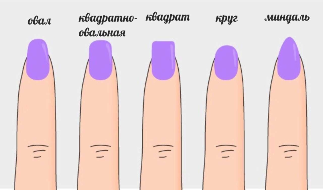 Формы ногтей