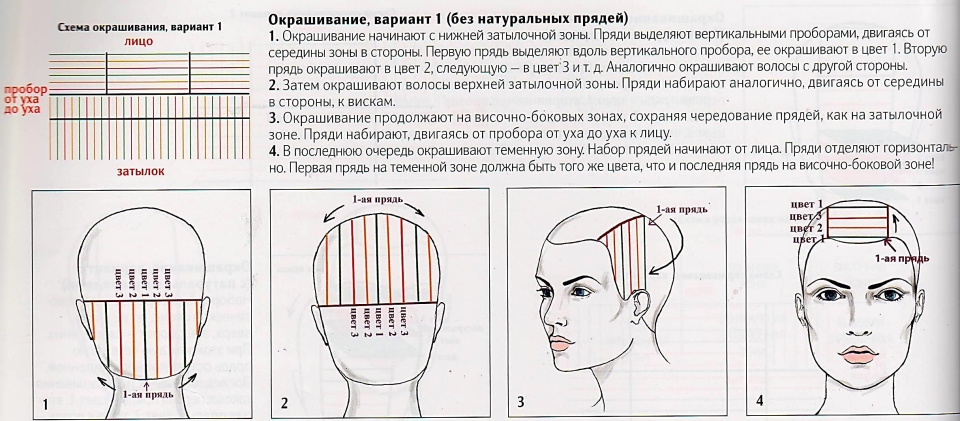 Инструкционно-технологическая карта окрашивания волос