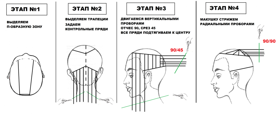 Схема стрижки Боб каре градуированное
