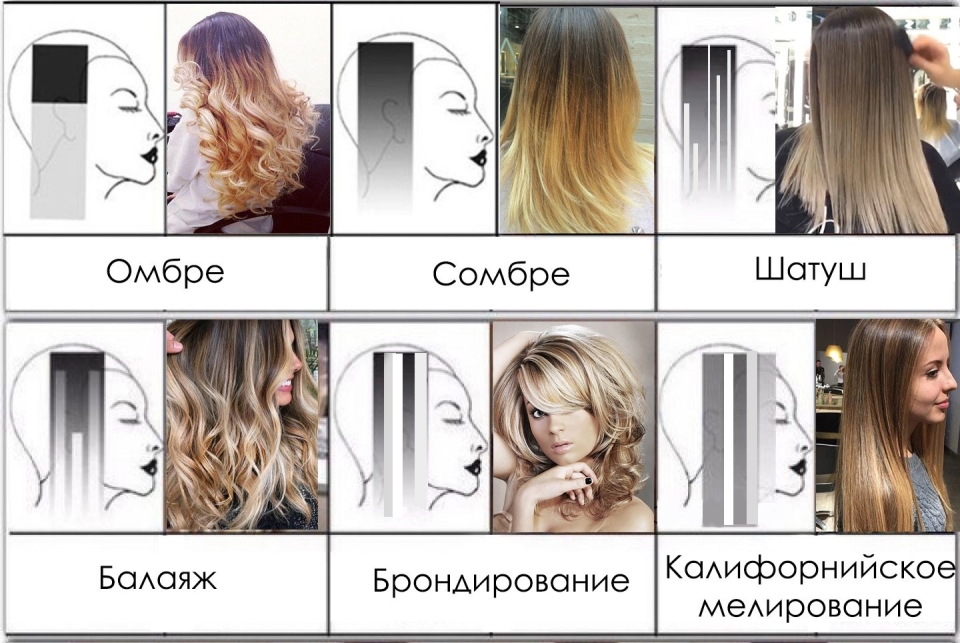 Техники окрашивания волос балаяж схема