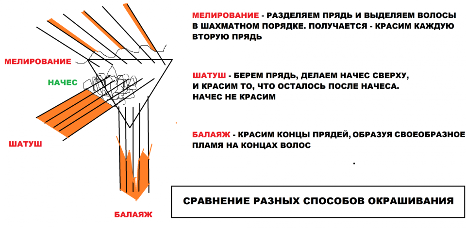 Шатуш как делается со схемой нанесения