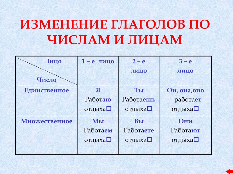 Презентация времена глаголов 2 е лицо глаголов