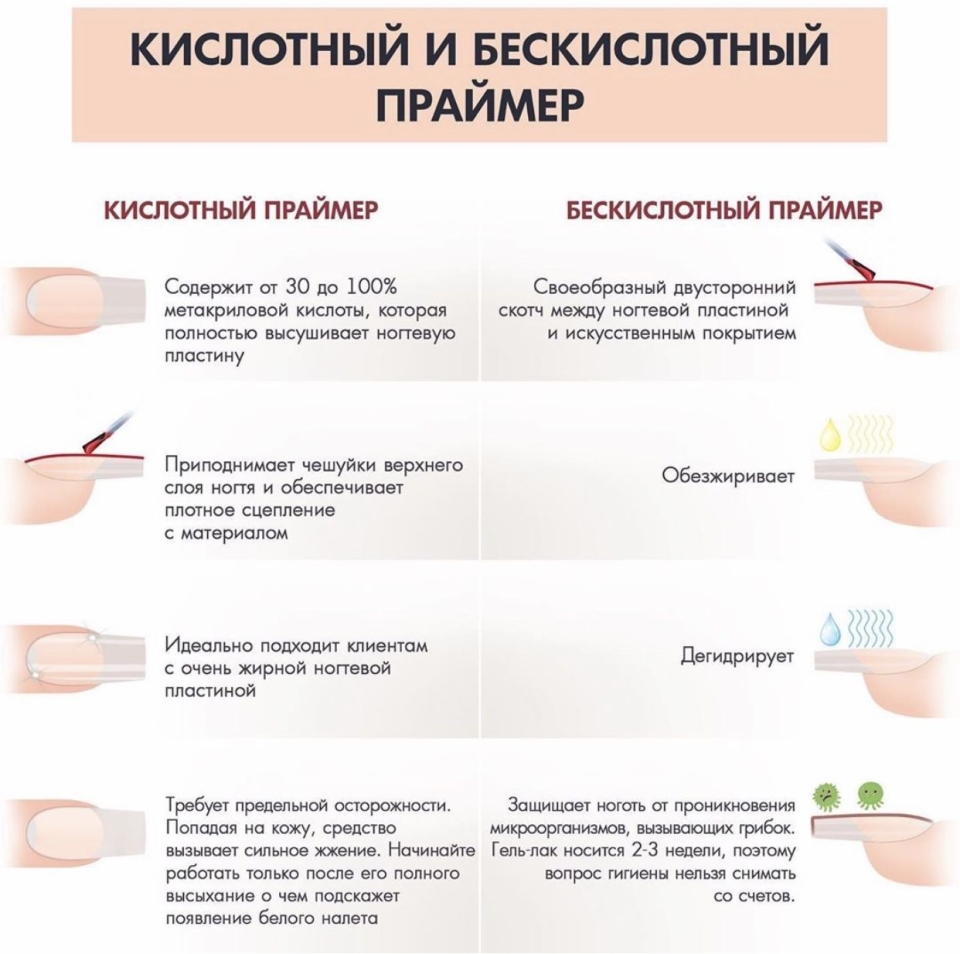 Форма ногтей квадрат опил формы