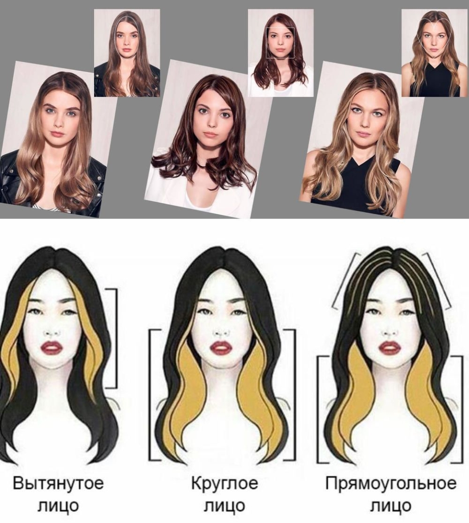 Контуринг окрашивание