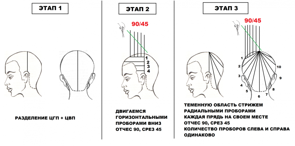 Айртач схема разделения