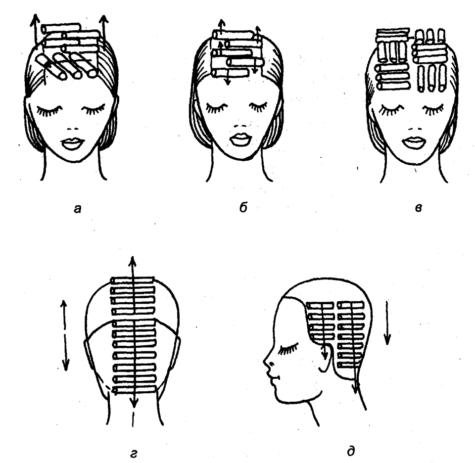 Схема накрутки химической завивки. Схема накручивания коклюшек для химической завивки волос. Технология выполнения хим завивки схема. Схемы накручивания волос на коклюшки. Классическая схема накрутки на коклюшки.