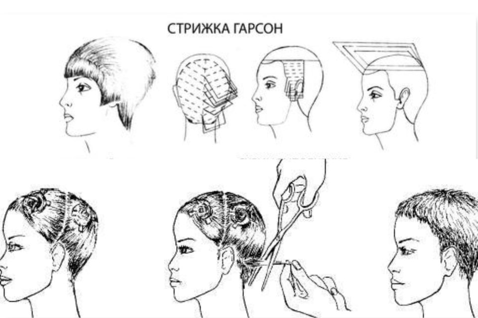 Технология стрижки Гарсон схема
