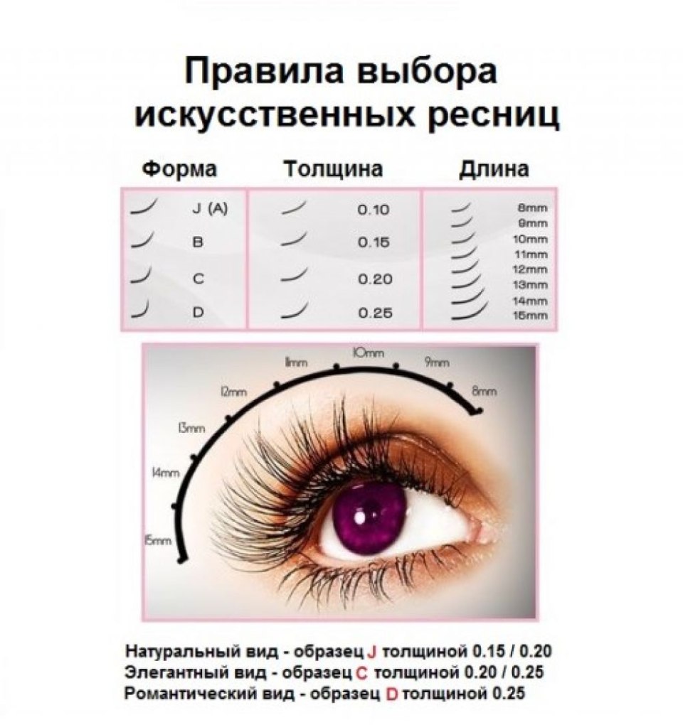 Крем для укрепления ресниц