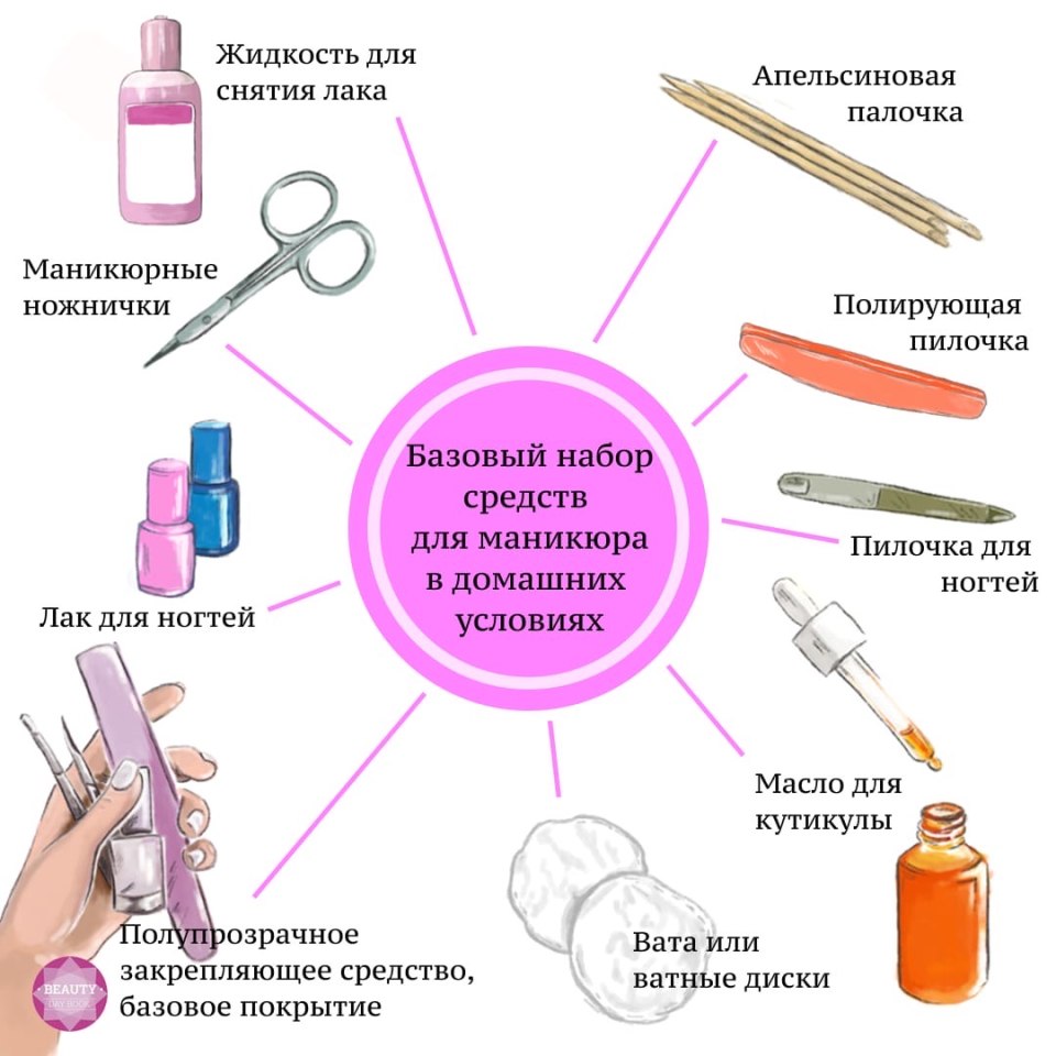 Функции масла для кутикулы после маникюра