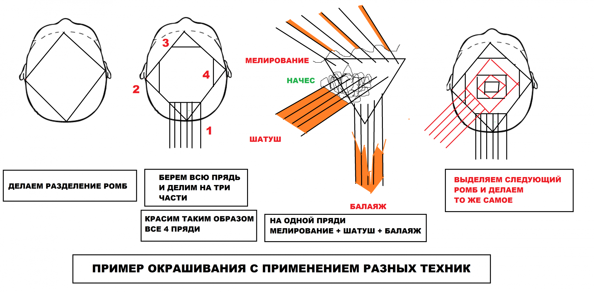 Айртач ромб схема