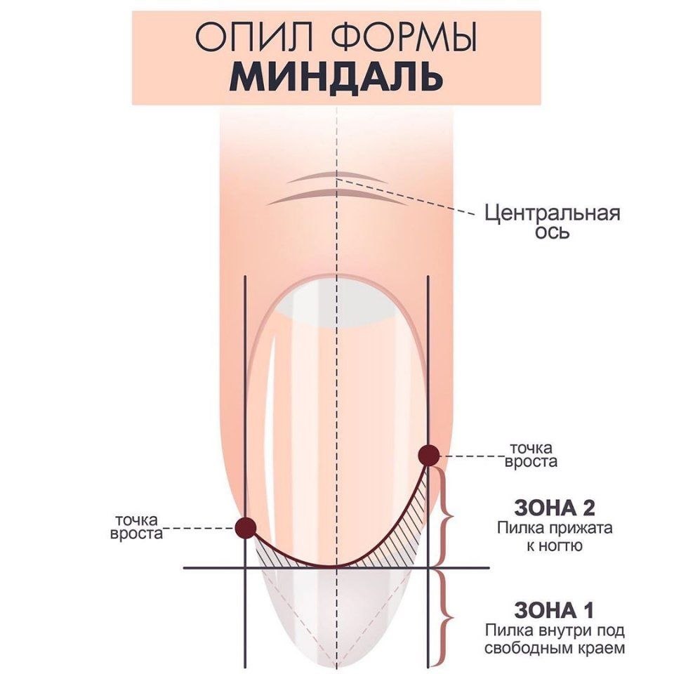 Схема опила натуральных ногтей квадрат