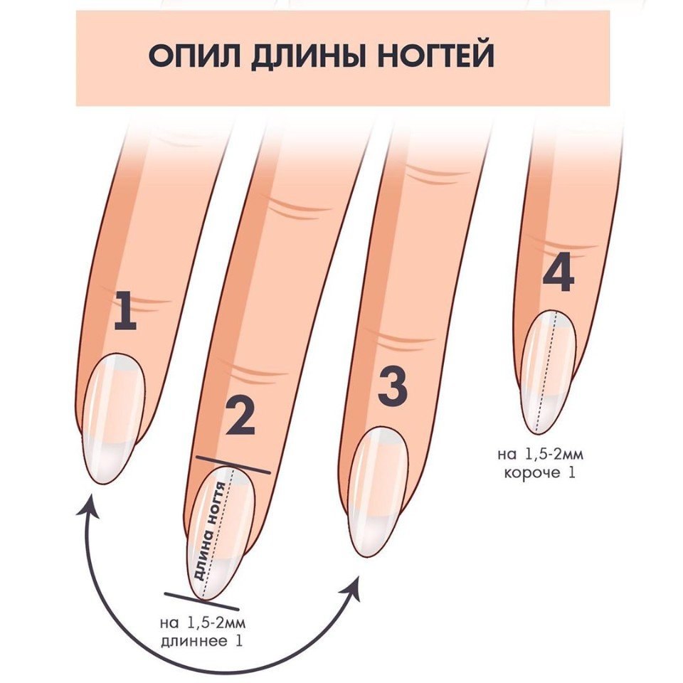 Схема опила длины ногтей