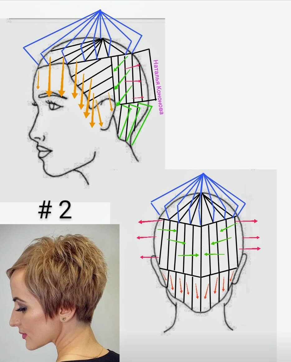 Схема Стрижки Пикси Пошагово Фото