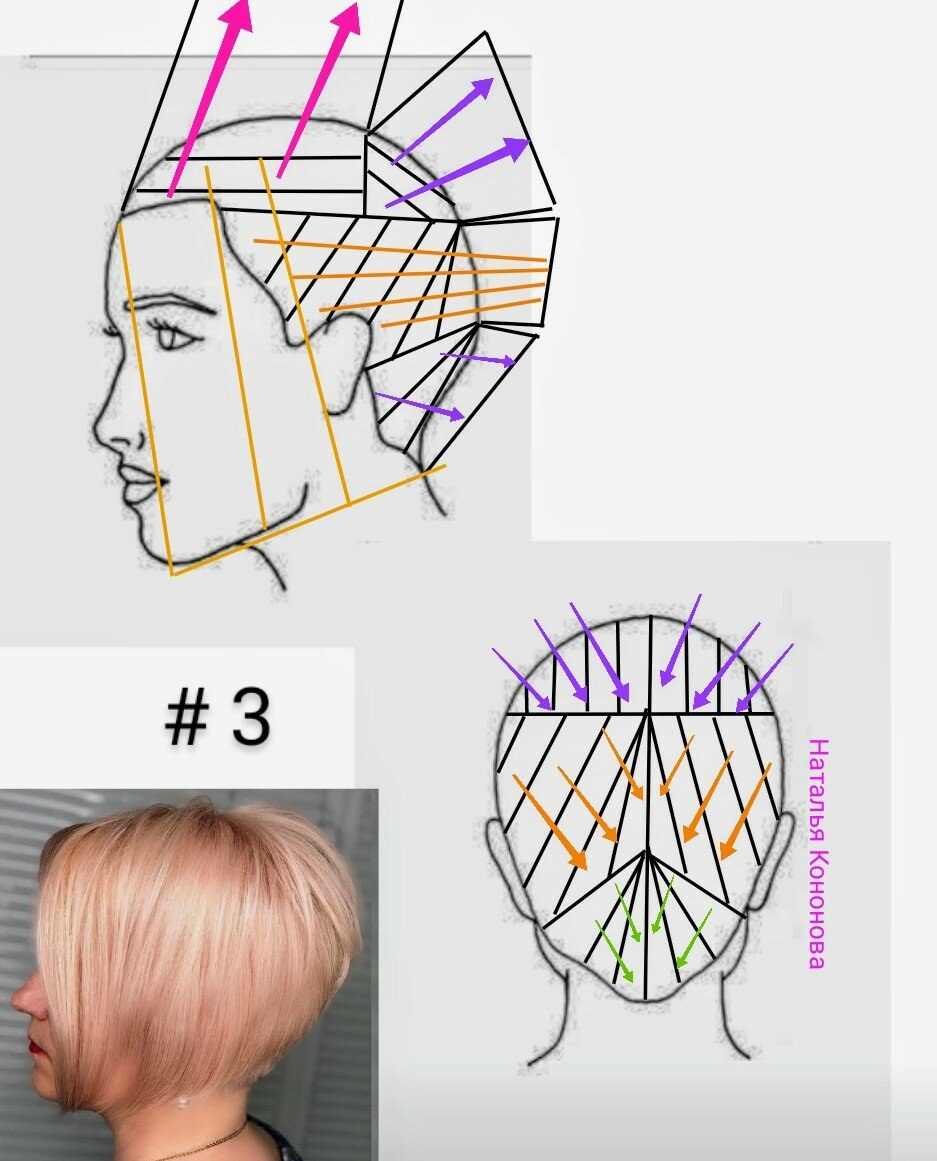 Схема стрижки градуированное каре