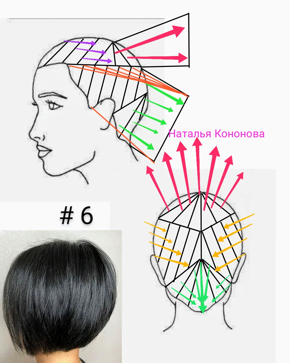 Градуированное каре схема