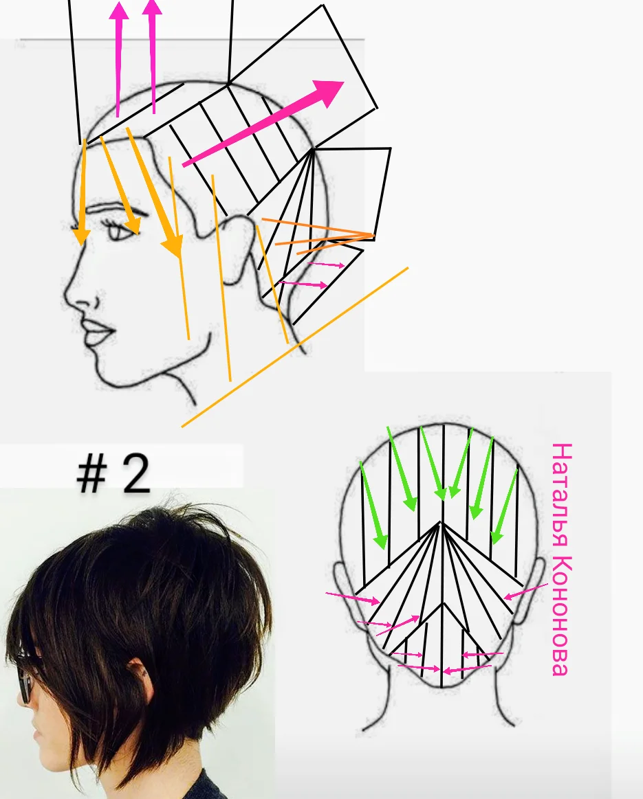 Схема стрижки пикси с длинной челкой