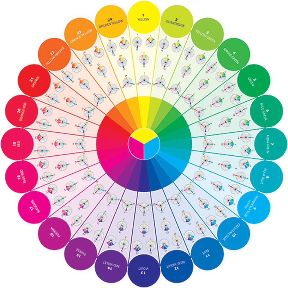 Цветовой круг Шугаева 24 цвета