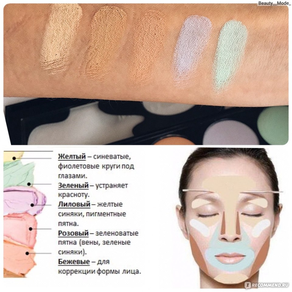 Контуринг Ким Кардашьян