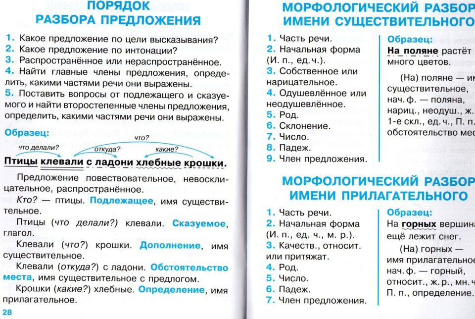 Разбор слова по составу 3 класс