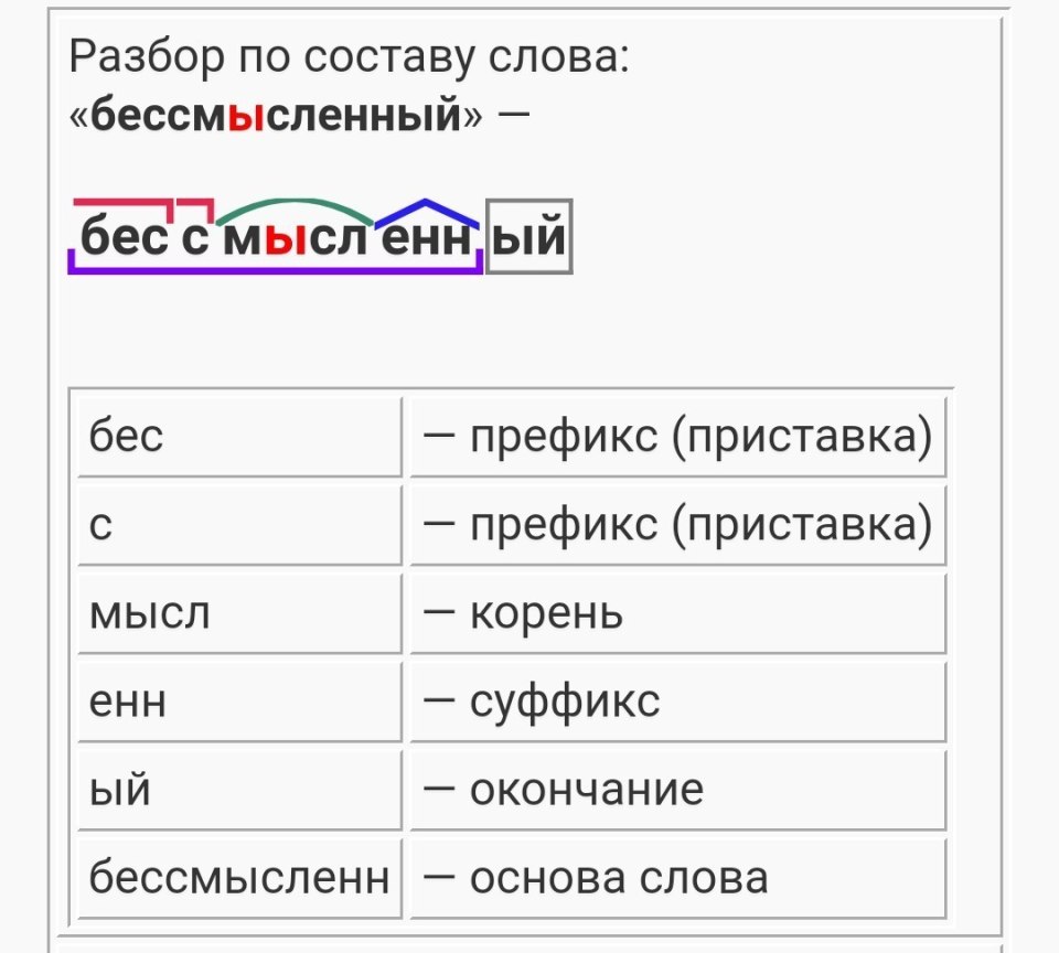 Анализ слова по составу