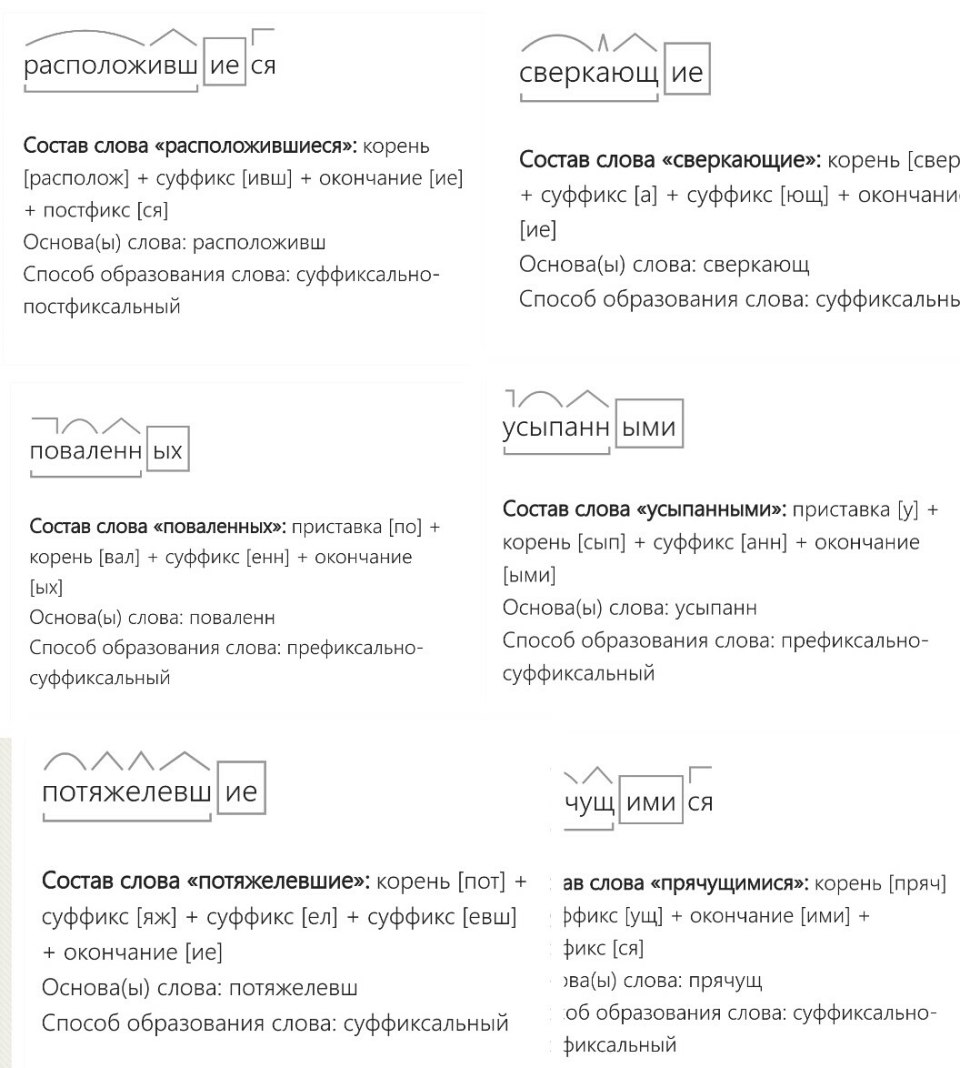 Морфемный разбор слова