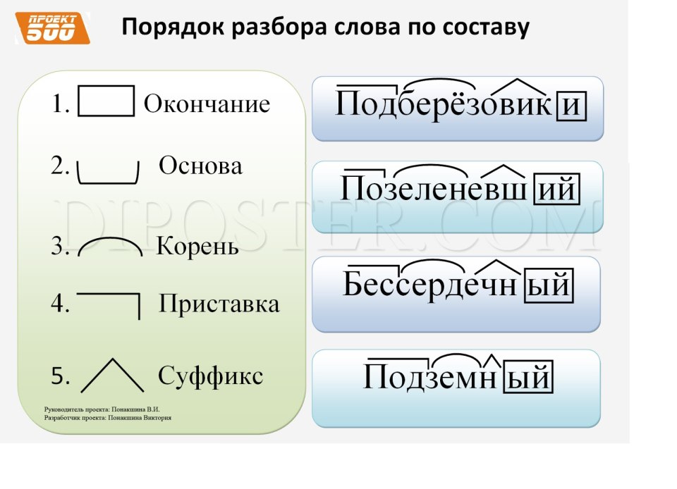 Давай разберём по частям тобою написанное