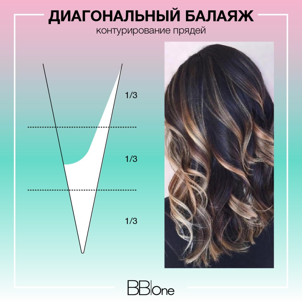 Окрашивание волос балаяж омбре техника