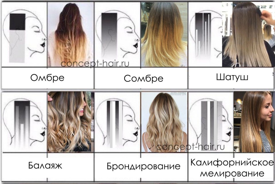 Примерное объявление ищу модель на окрашивание шатуш
