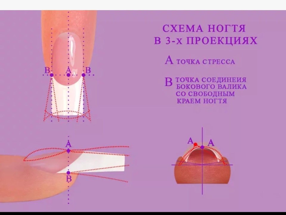 Схема опила нарощенных ногтей
