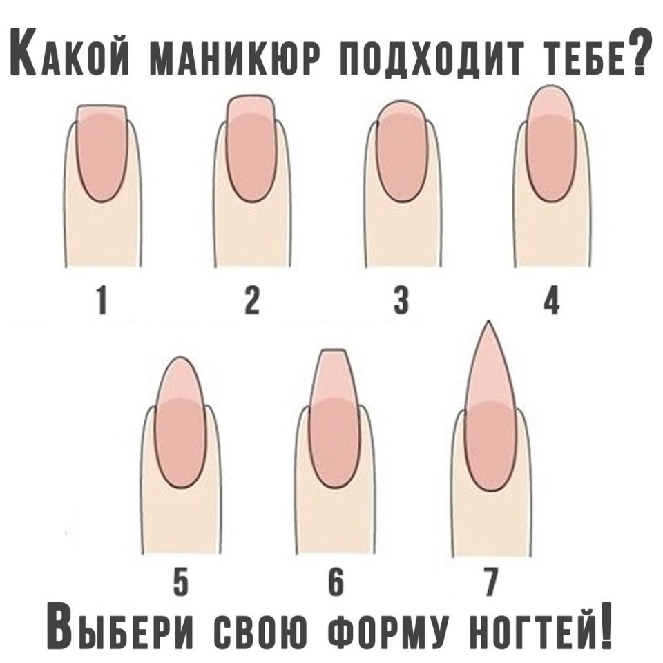 Виды форм ногтей при наращивании