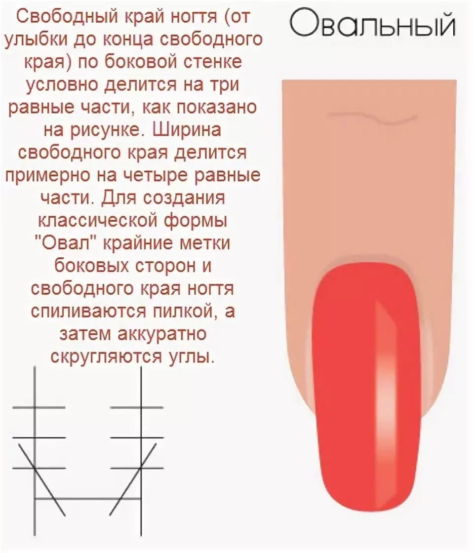 Схема опила формы ногтей квадрат