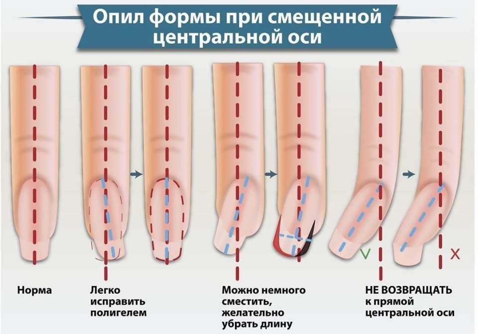Опил формы при смещенной центральной оси