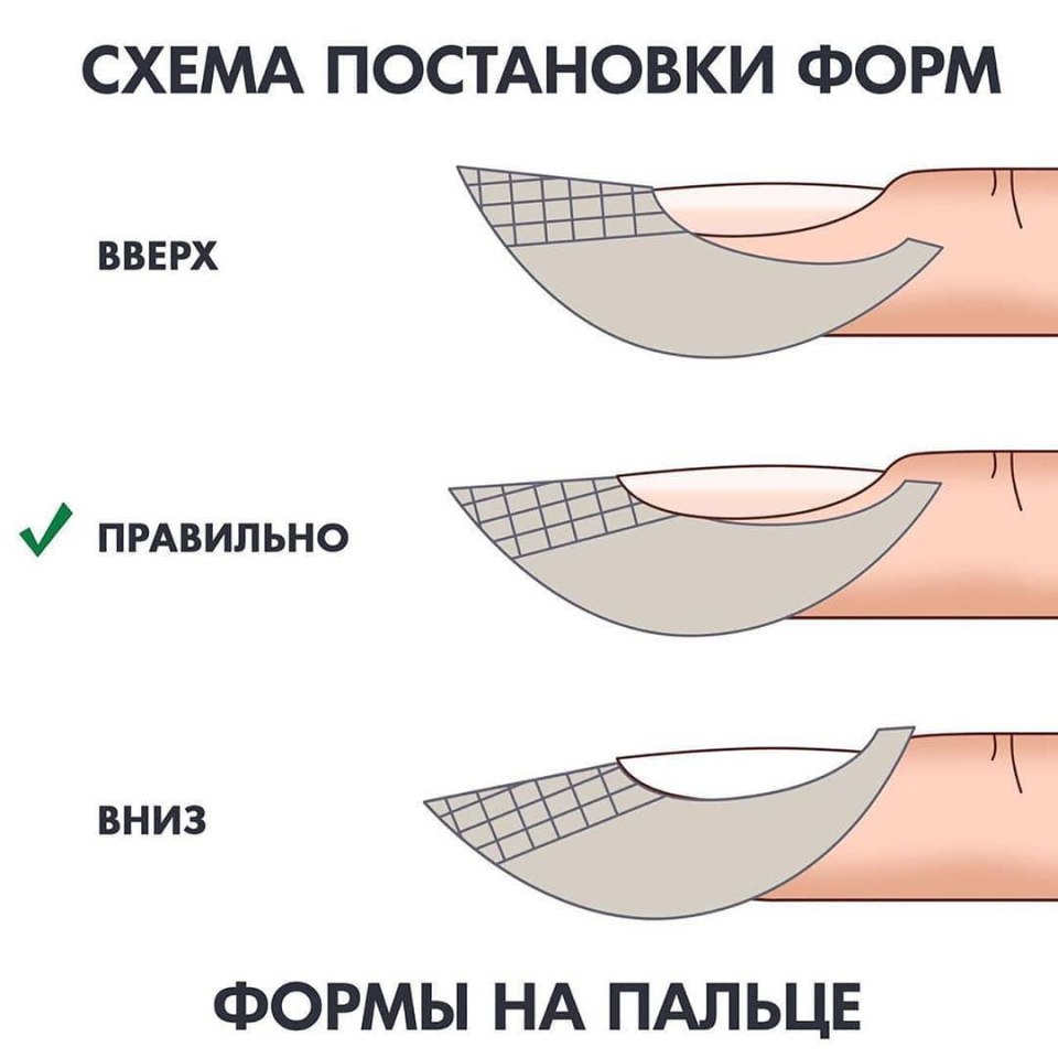 Постановка формы на арочный миндаль