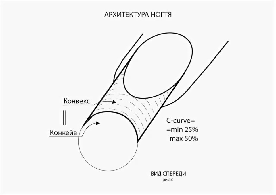 Опил ногтевой пластины схемы