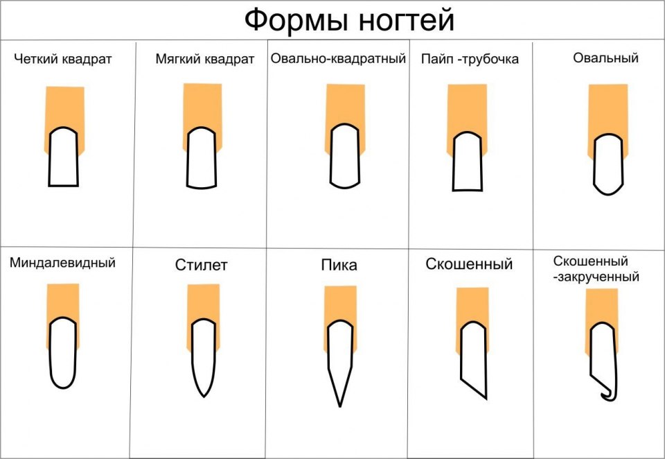 Название форм ногтей при наращивании