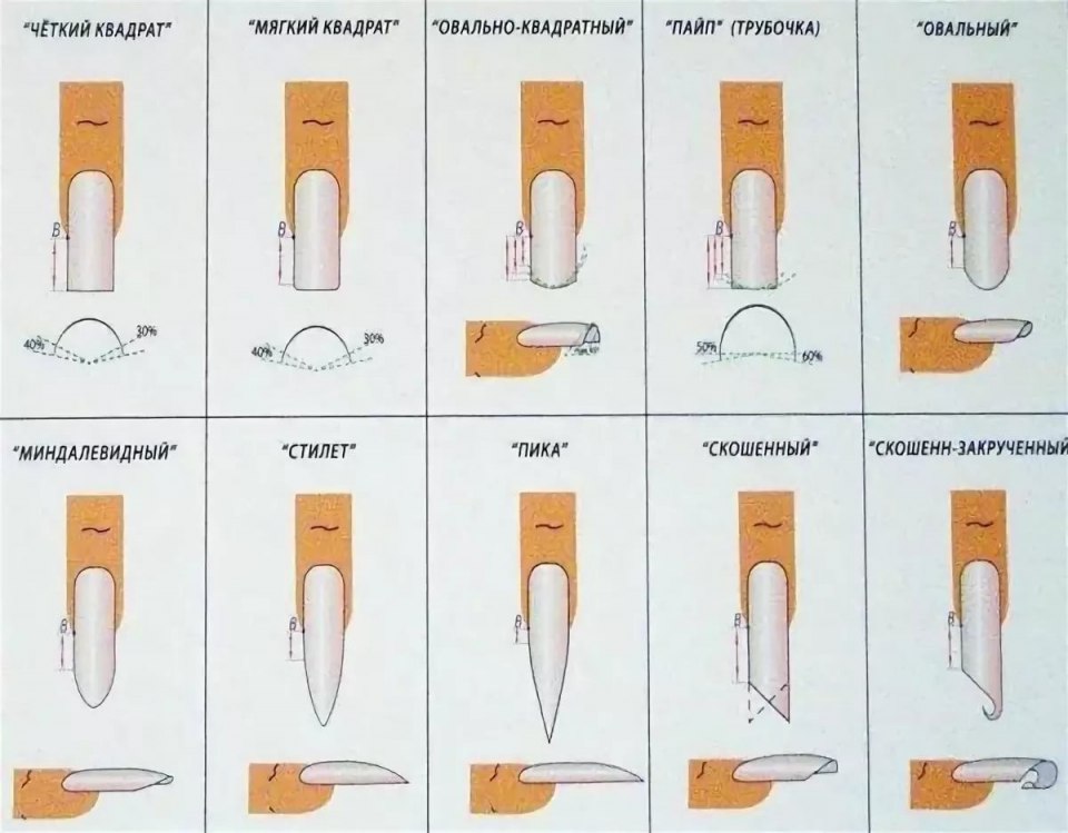 Онихогрифозная форма ногтей