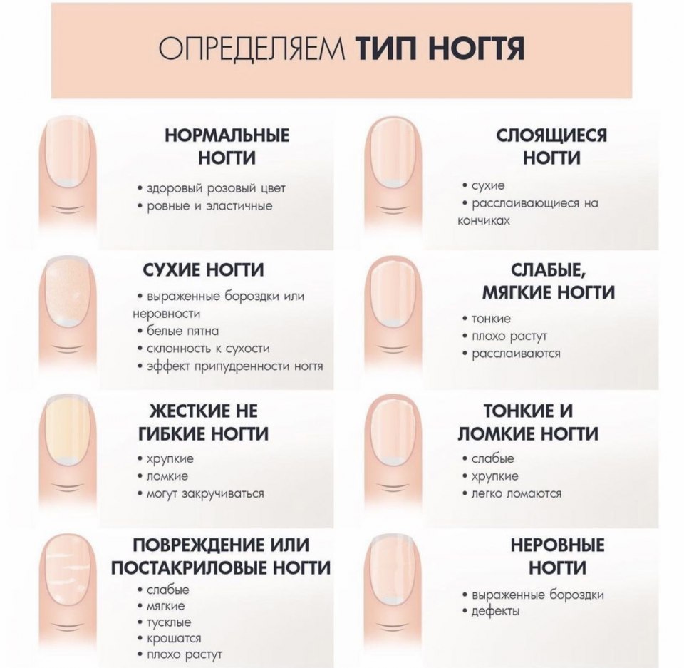 Острая форма ногтей название