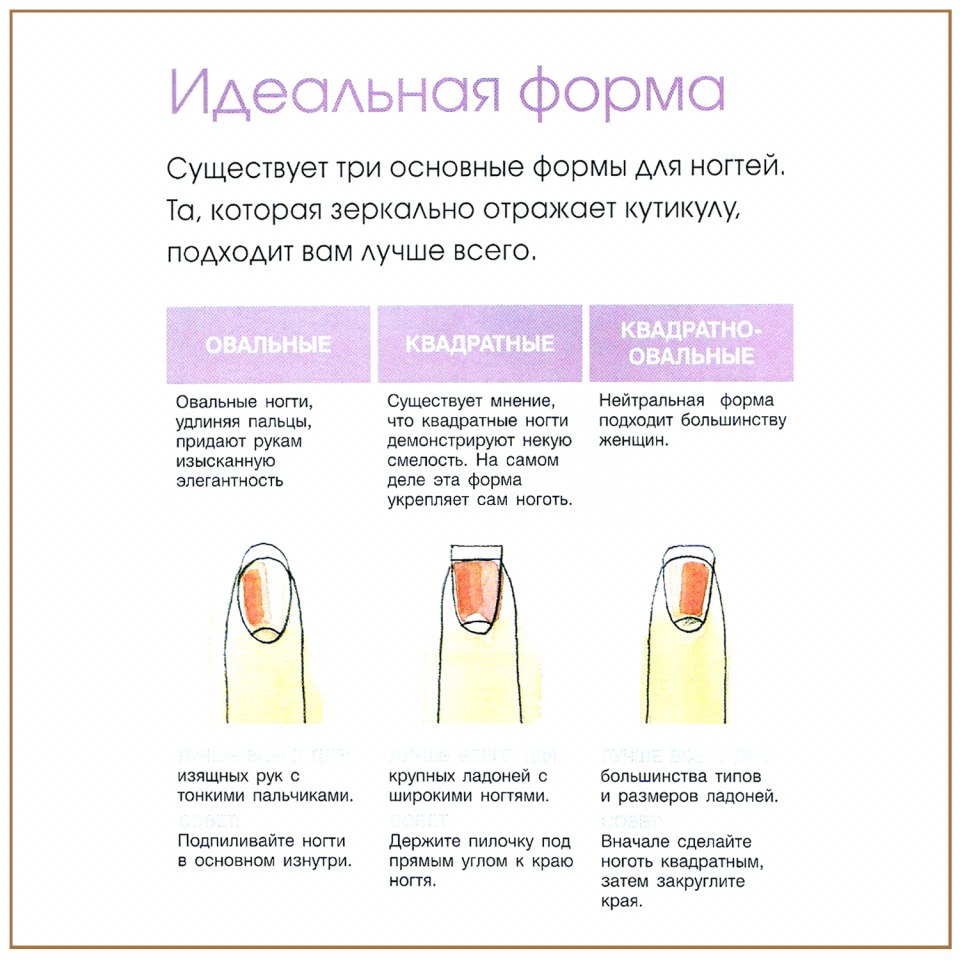 Формы ногтей и название