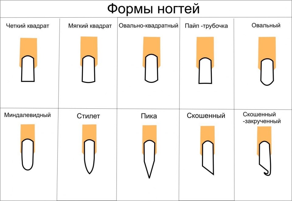 Формы женских ногтей