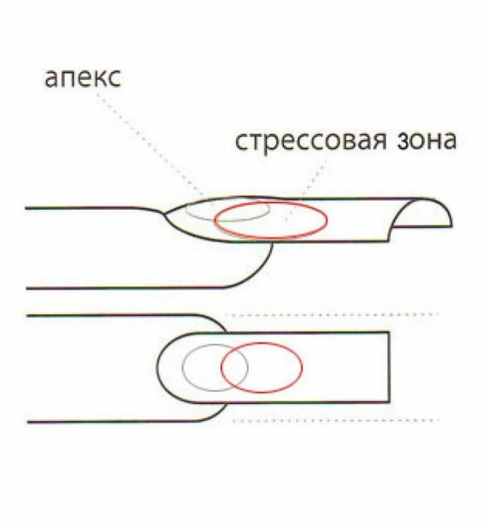 Фото апекс на ногтях