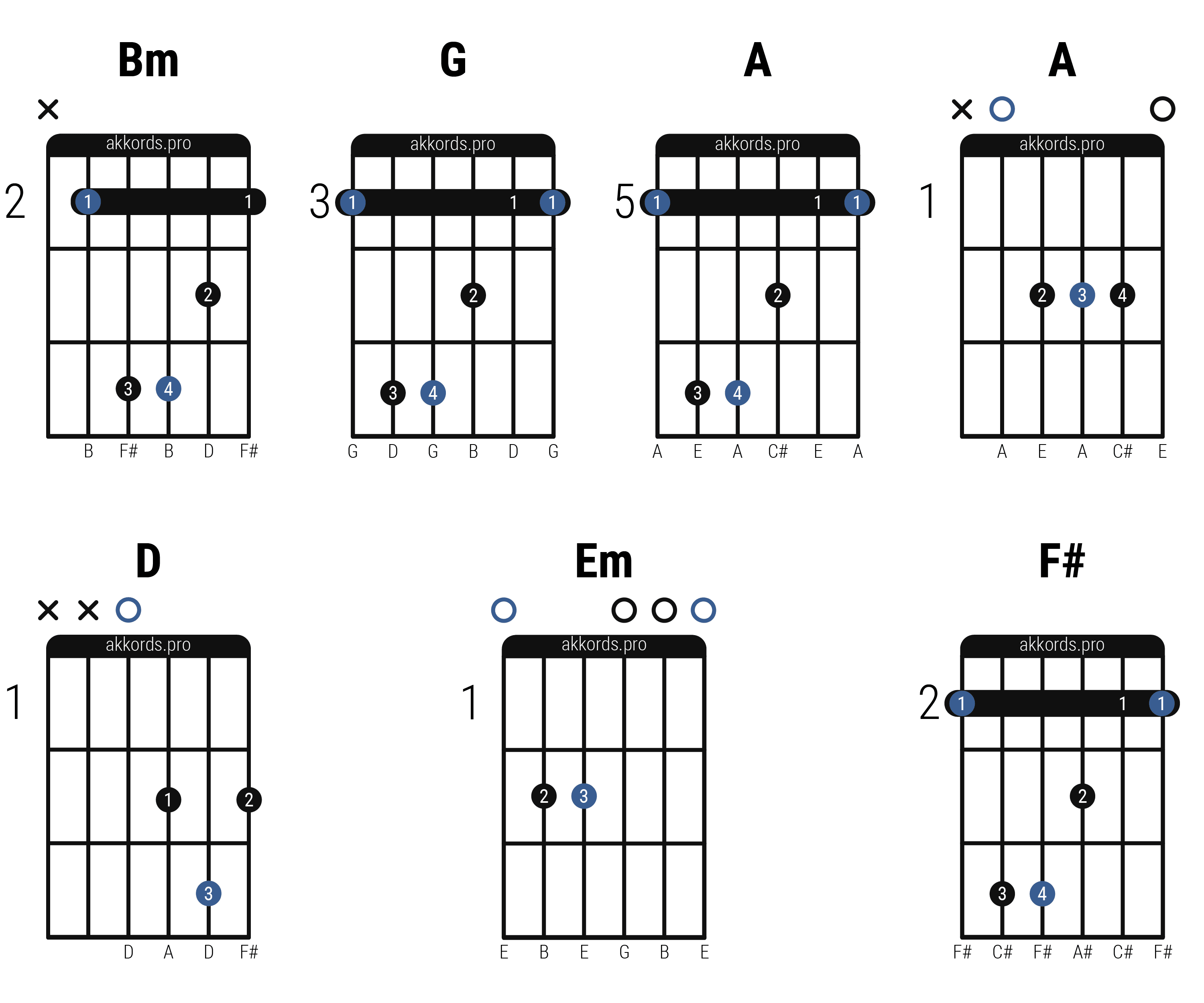 Аккорд DM на гитаре схема