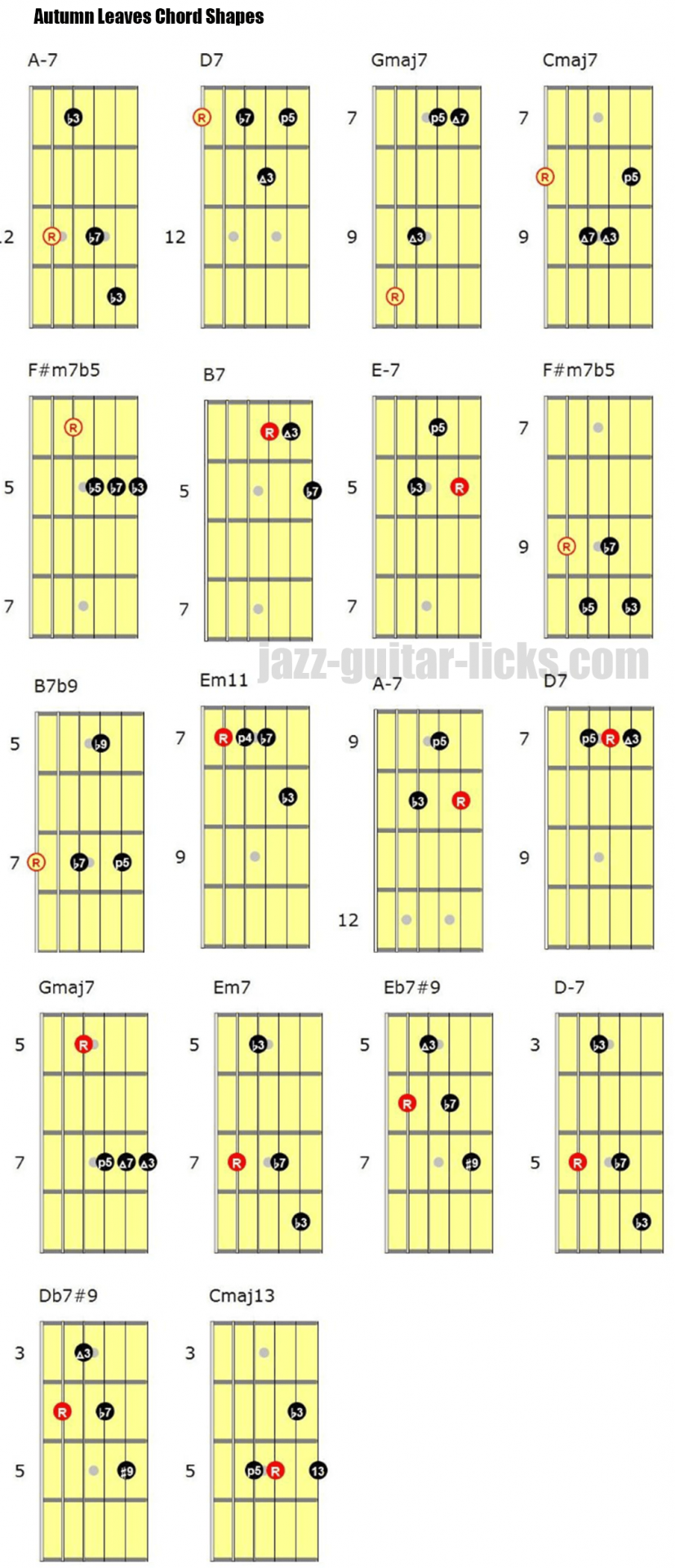 Autumn leaves Chords