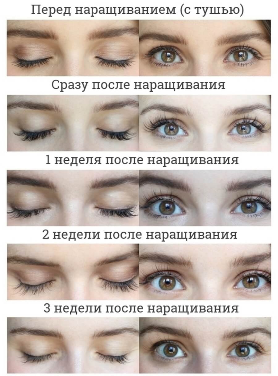 Типы наращивания ресниц