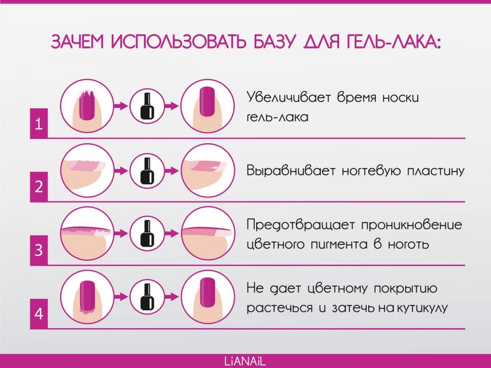Гайд для мастера маникюра