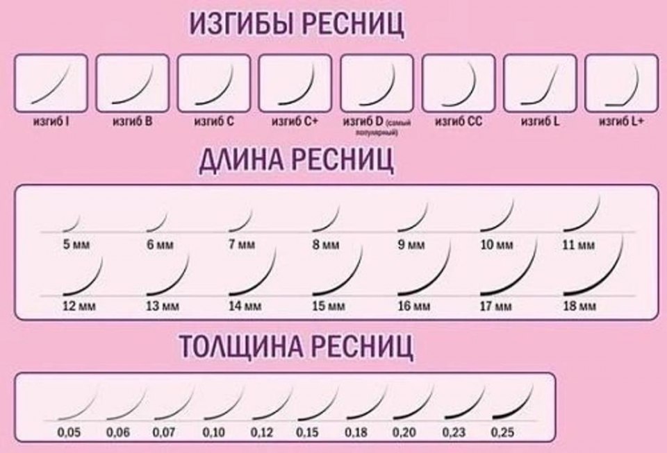 Наращивание ресниц 2д изгиб