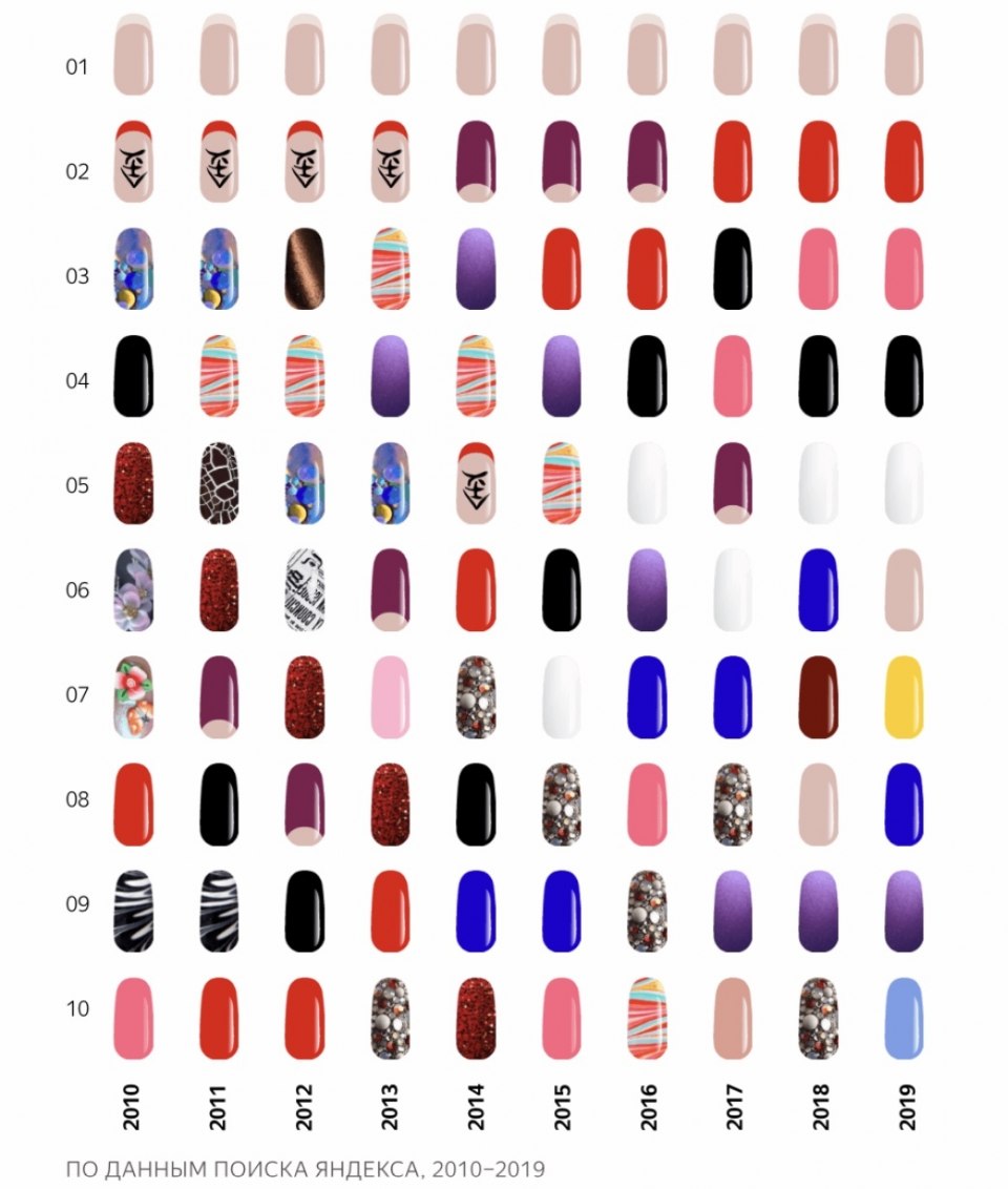 Как менялась мода на маникюр