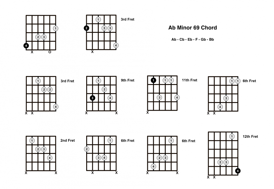 G Sharp Minor Chord